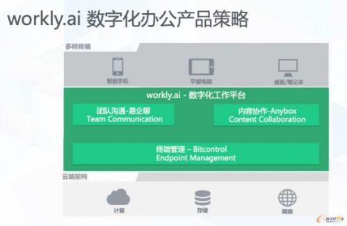 青云QingCloud開辟第十賽道，workly.ai布局數字化辦公軟件及輔助設備