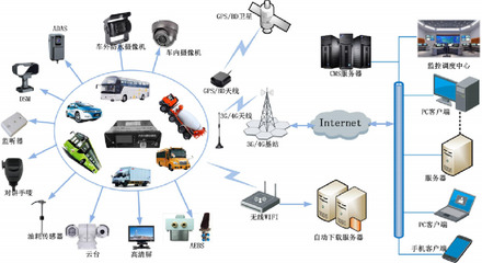 客運車主動安全輔助駕駛系統事故預防解決方案——車元素技術全解析