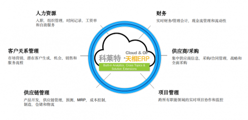 數據驅動，智能互聯 科萊特天相ERP開拓數字化轉型新思路