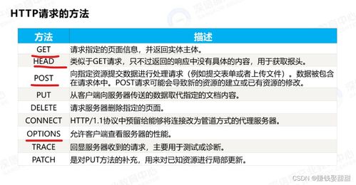 網(wǎng)絡(luò)安全中的HTTP頭部注入與防范策略