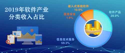 2019年我國(guó)軟件和信息技術(shù)服務(wù)業(yè)穩(wěn)健增長(zhǎng)，網(wǎng)絡(luò)與信息安全軟件開發(fā)蓄勢(shì)待發(fā)