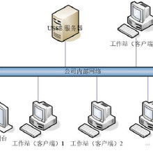 安全軟件開發(fā) 價(jià)格、批發(fā)與廠家的綜合指南